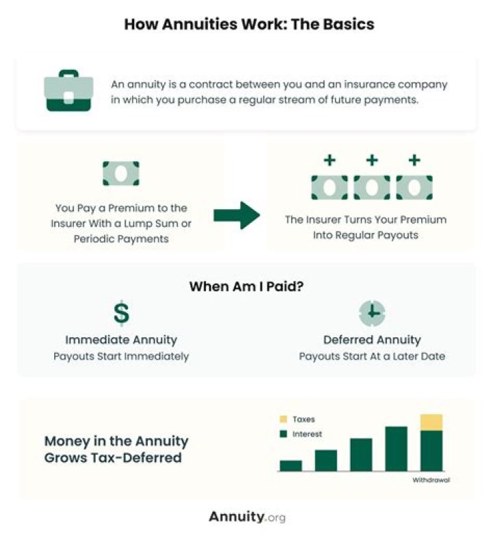 Annuity Protection - How To Discuss