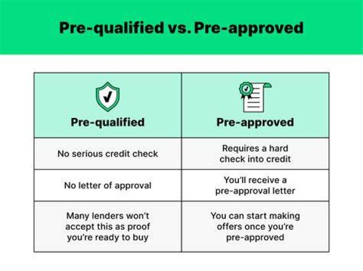 approval/pre-qualification - How To Discuss