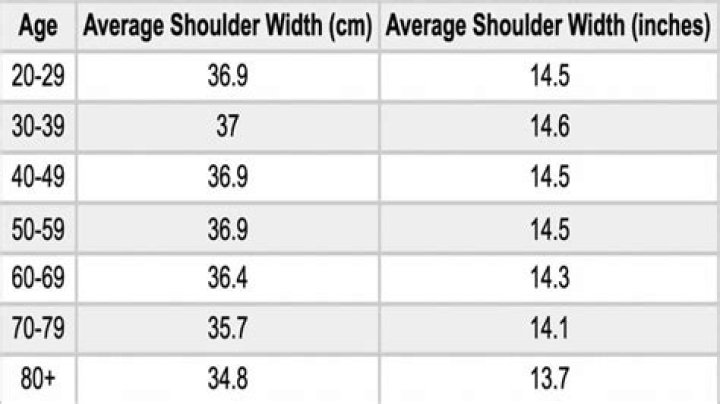 Are 20 inch shoulders wide