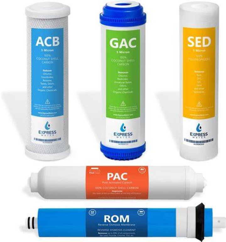 Are all RO replacement filters the same?