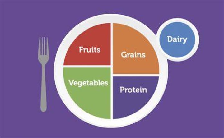 Are potatoes a vegetable on MyPlate?