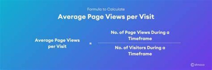 Average Page Views