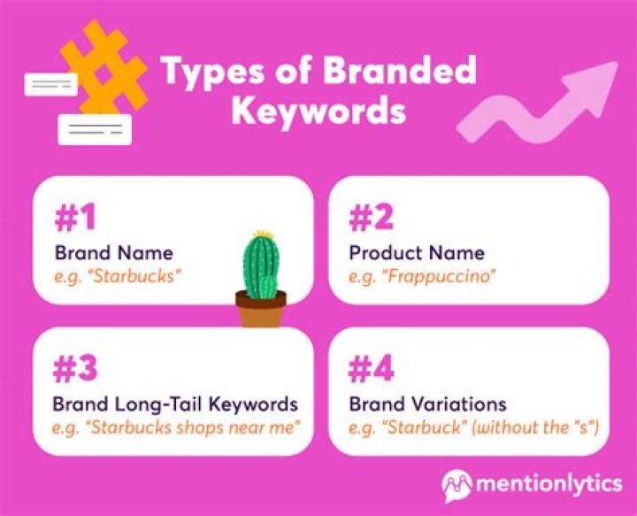 Branded Keywords - How To Discuss