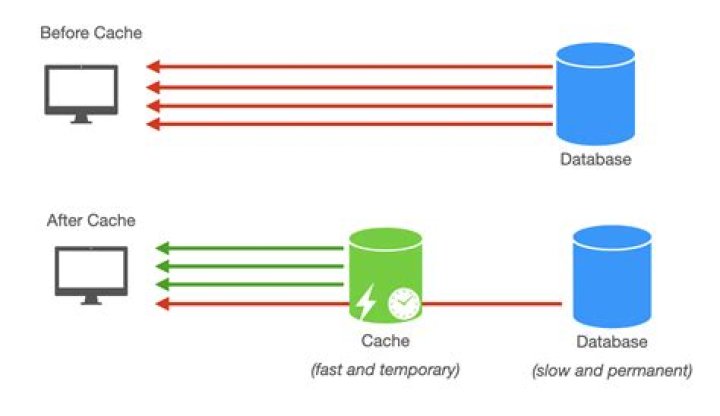 cache data meaning