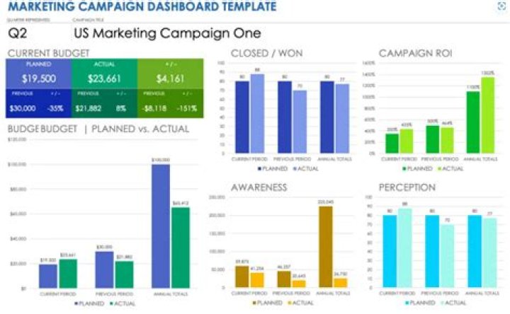Campaign Dashboard - How To Discuss