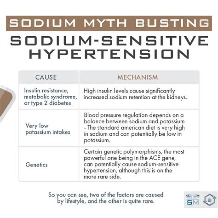 Can high sodium levels cause brain damage