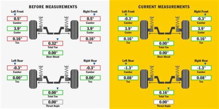 car alignment cost
