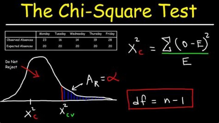 Chiq - How To Discuss