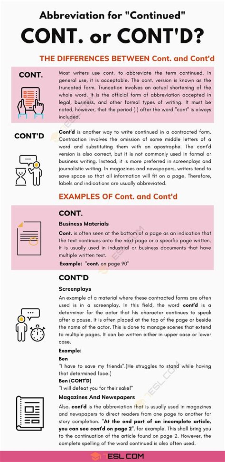Cont D Meaning - How To Discuss