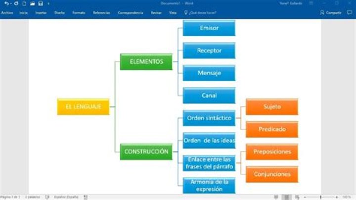 Cuadro Sinoptico En Word - How To Discuss