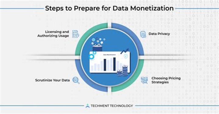 Data Monetization - How To Discuss