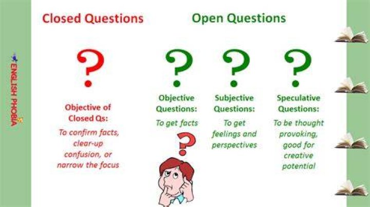 Define closed - How To Discuss