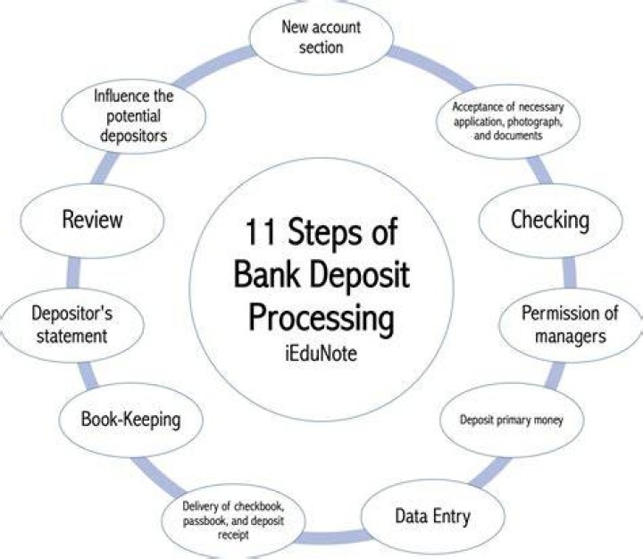Deposit Facility - How To Discuss