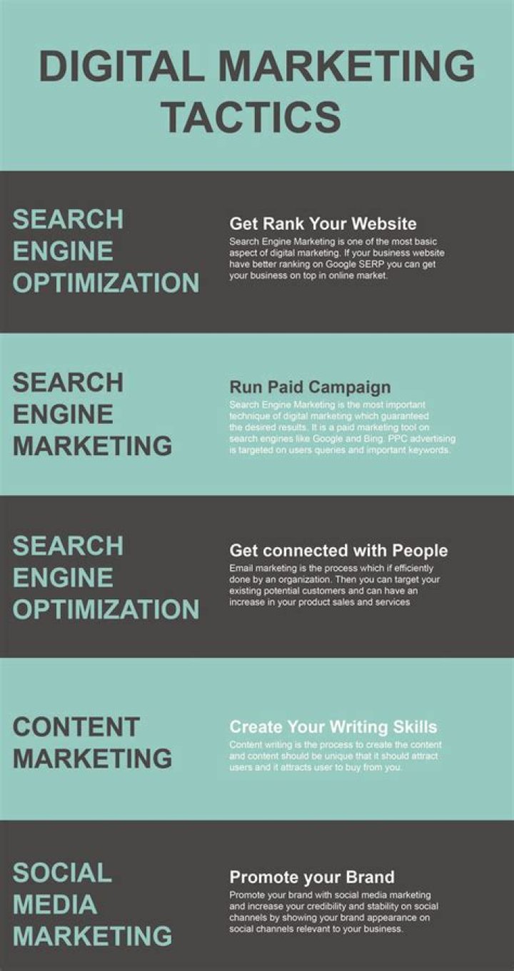 Digital Marketing Tactics