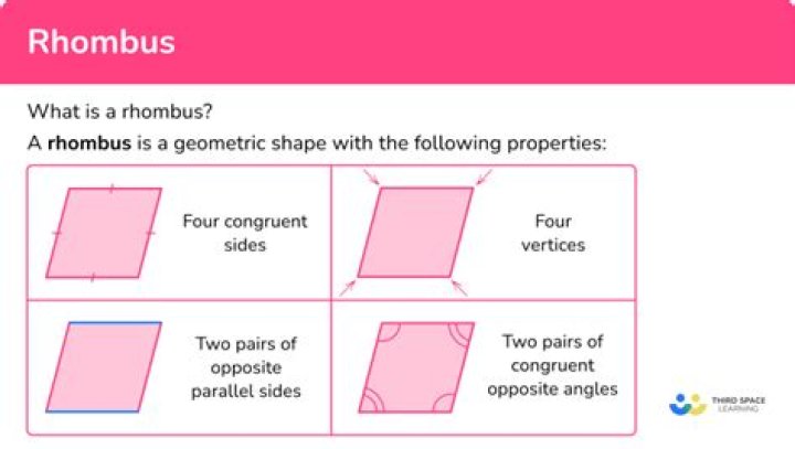 Does A Rhombus Have 4 Right Angles