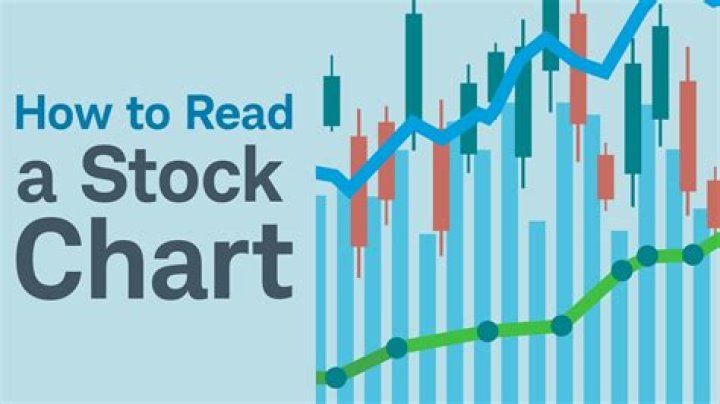 Ebon stock - How To Discuss