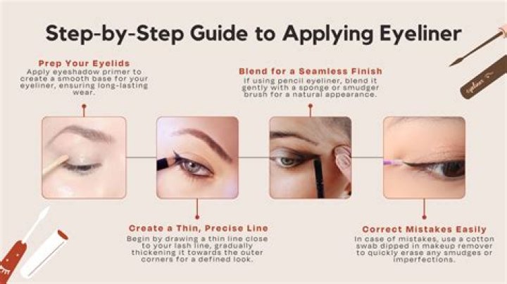 Emo Eyeliner - How To Discuss