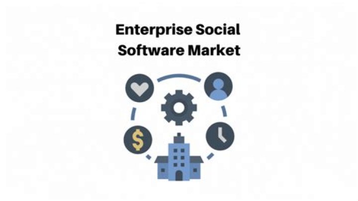 Enterprise Social Software - How To Discuss