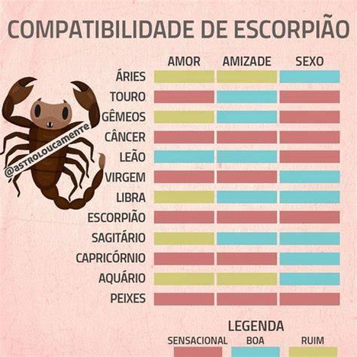 Escorpiao E Gemeos Escorpiao E Gemeos