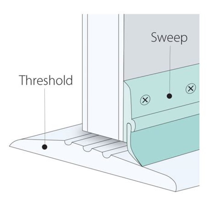 exterior door weatherstripping types