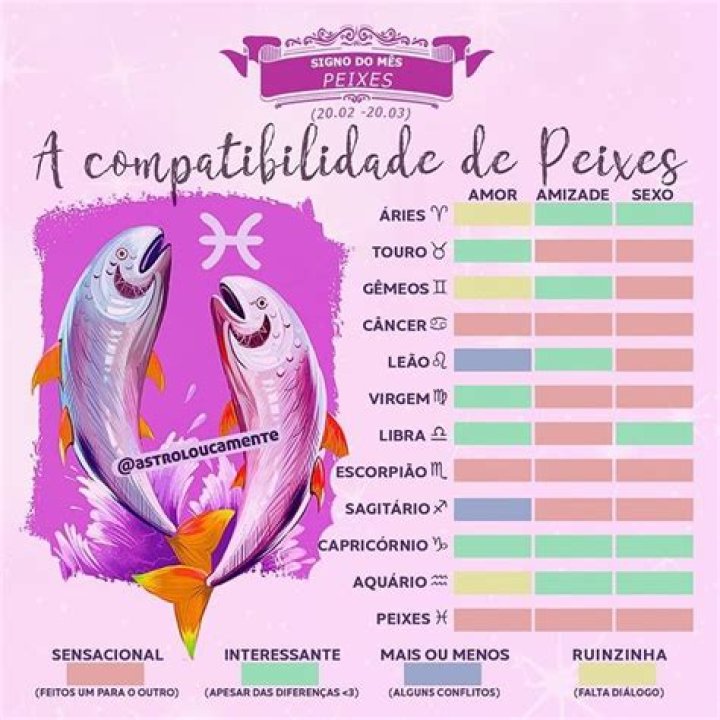 Gemeos E Peixes Gemeos E Peixes