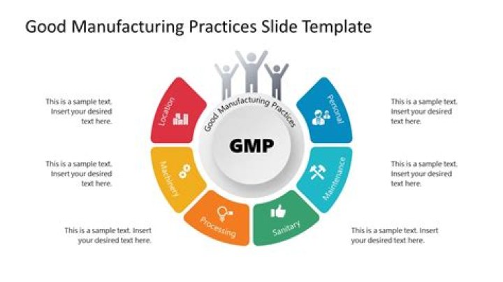 Good manufacturing practices - How To Discuss