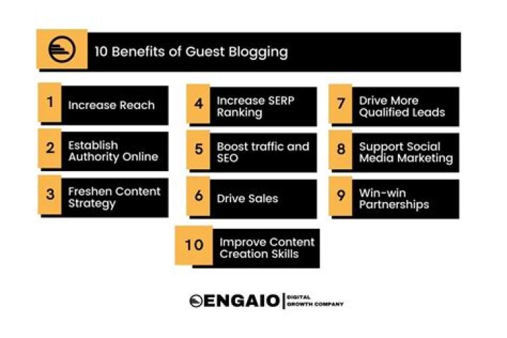 Guest Blogging