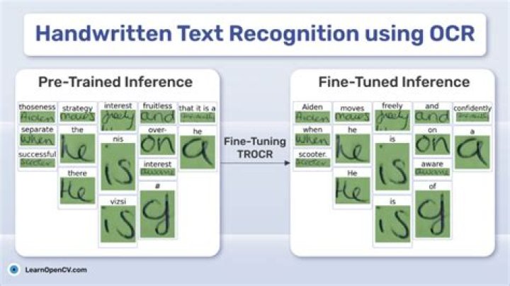 Handwriting Recognition
