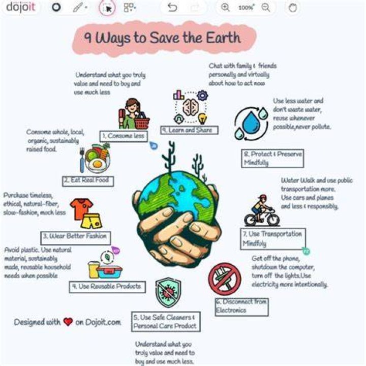 How can we save the Earth 10 lines