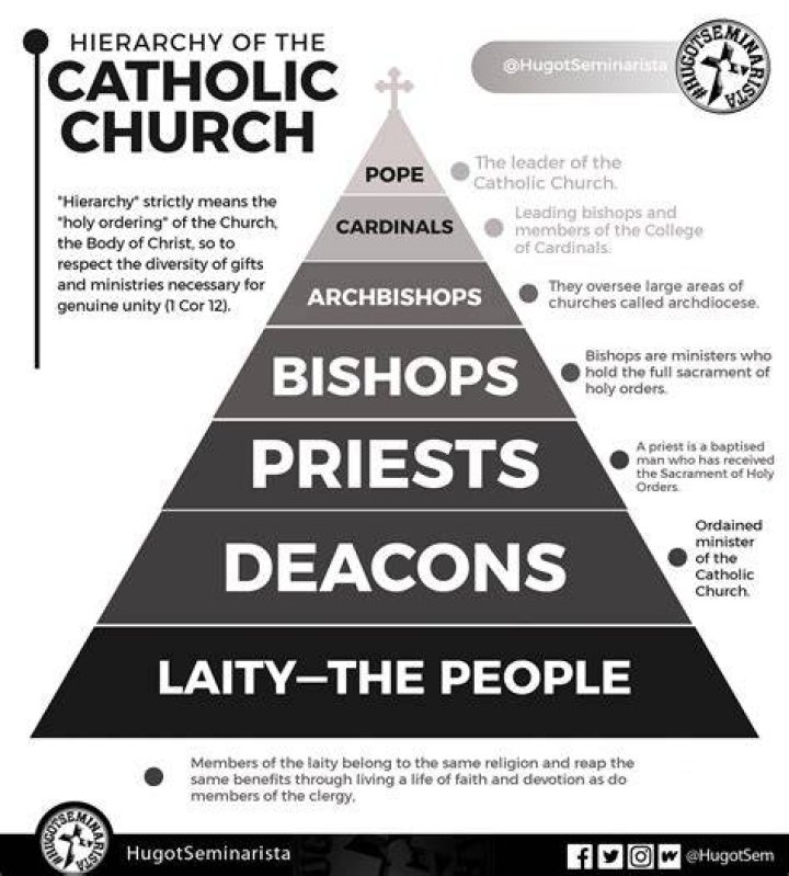 How do I find a Catholic priest by name