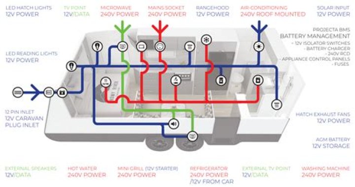 How do I stop my caravan fridge from smelling?
