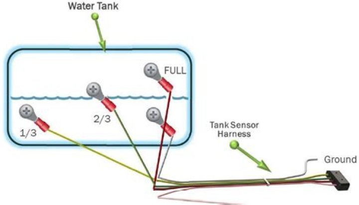 How do RV black tank sensors work?
