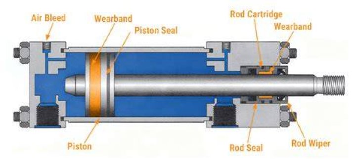 How do you bleed a hydraulic slide out?