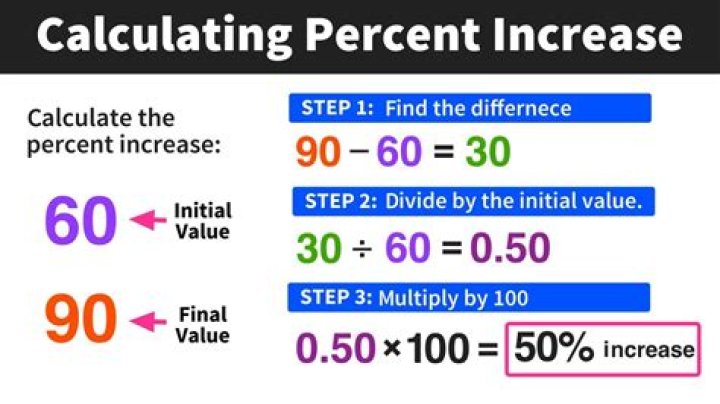 How do you calculate QD and Qs