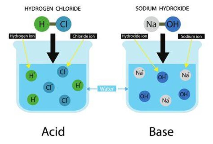 How do you get acidic water