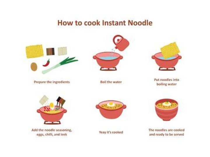 How do you make noodles step by step?