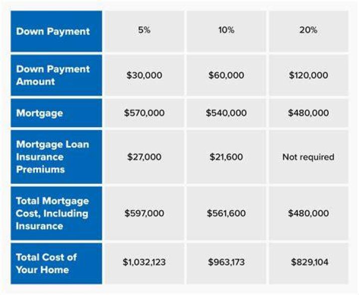 How do you pay for a remodel