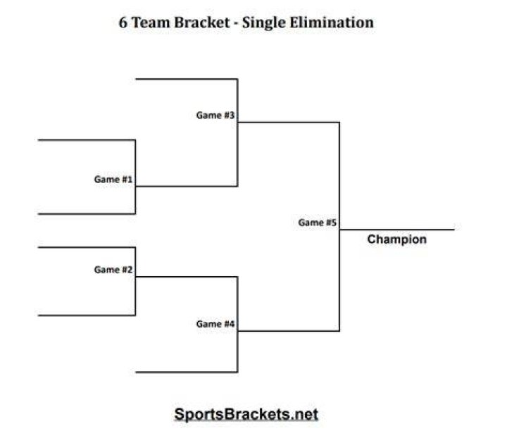 How does a 6 team bracket work
