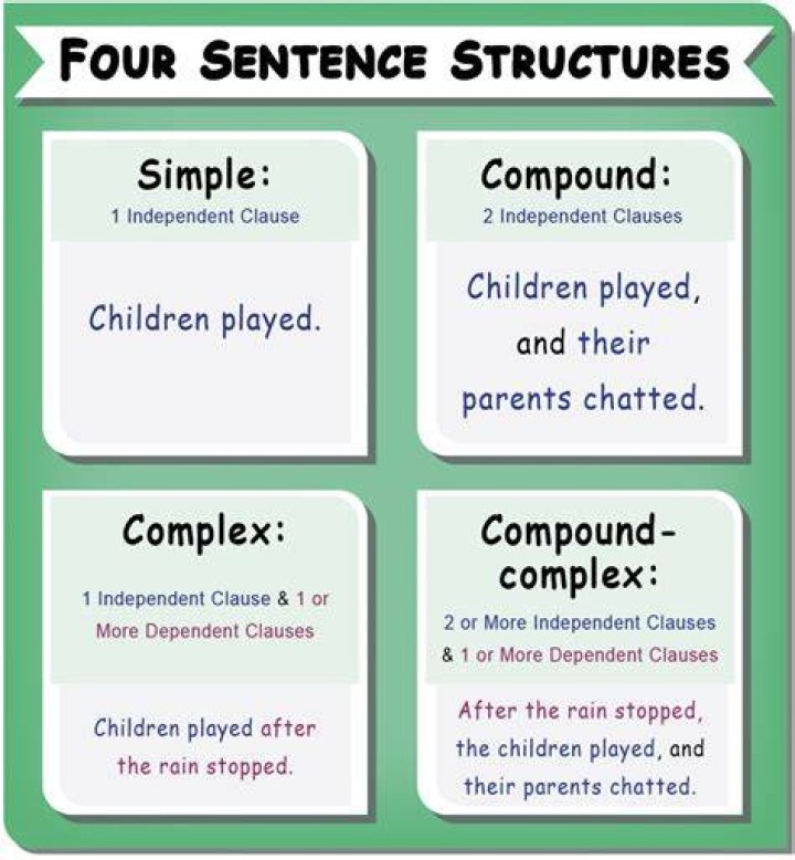 How is how used in a sentence?