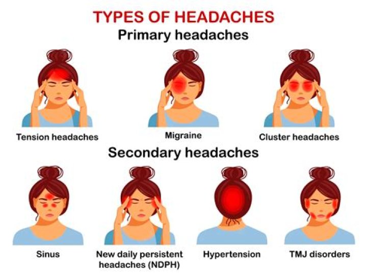 How long do headaches last from sugar withdrawal