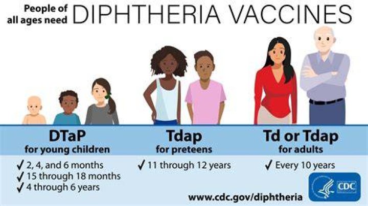 How long does tdap last in the fridge?