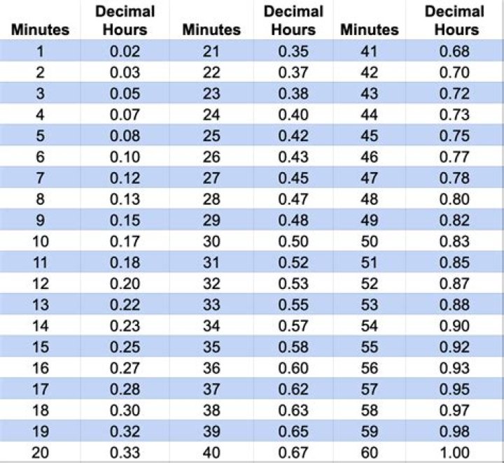 How Long Is 100 Minutes