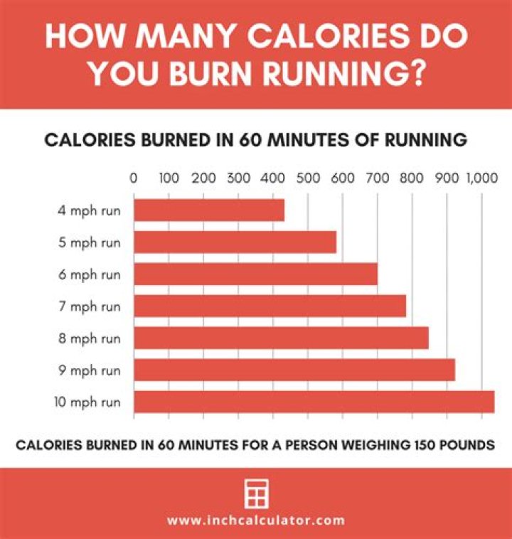 How many calories does trimming hedges burn