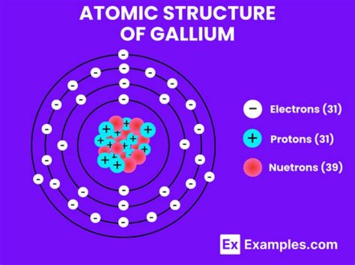 How many electrons are in gallium.