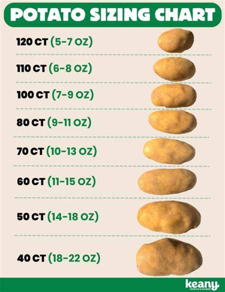 How many grams is 2 medium potatoes?