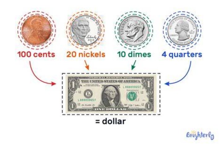 How many pi is a dollar?