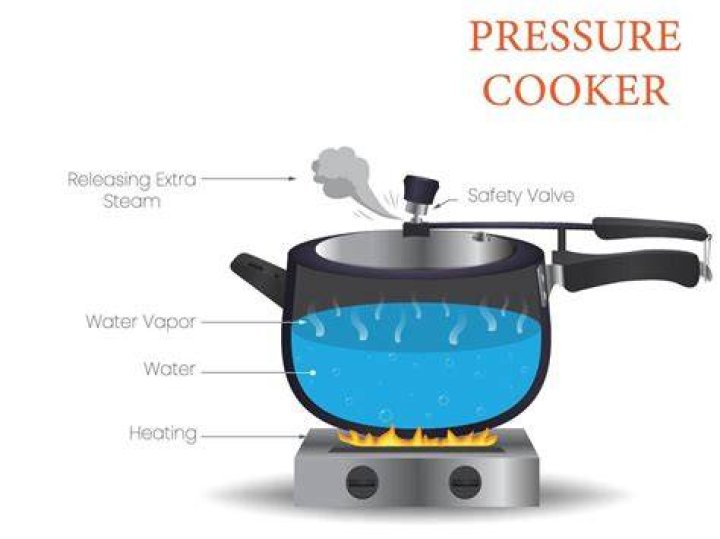 How much does pressure cooker reduce cooking time?