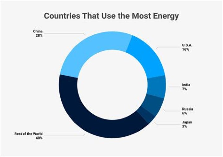 How much energy does a potato produce?