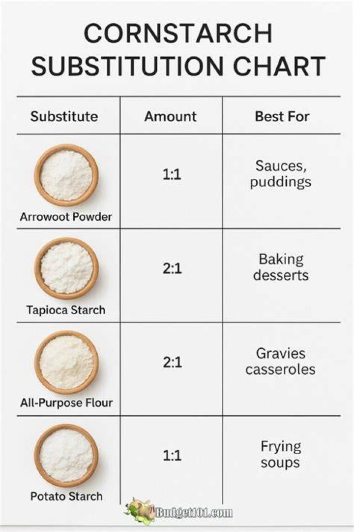 How much flour do I use instead of cornstarch?