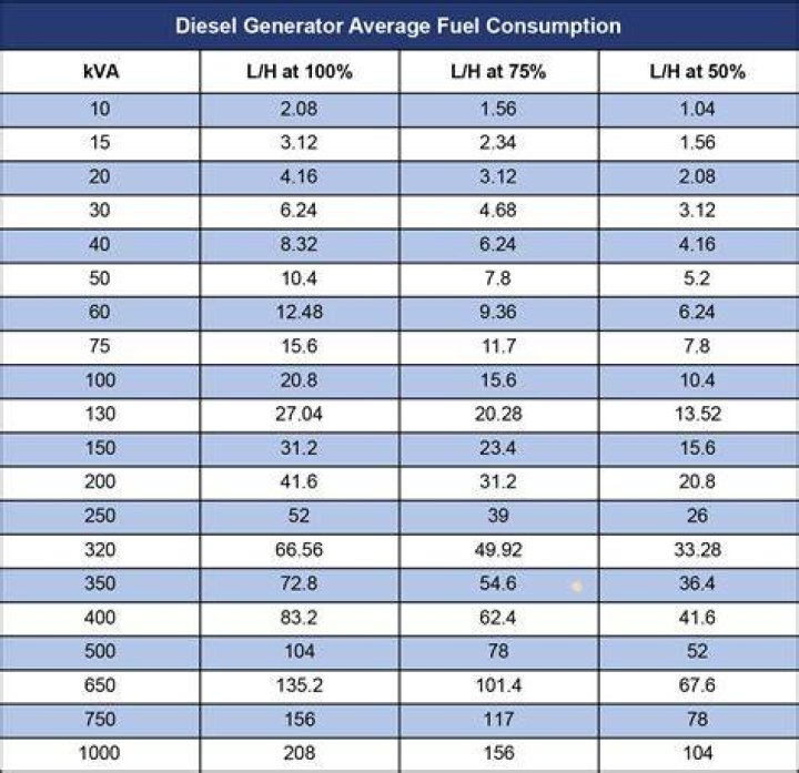 How much fuel pressure does an Onan generator need?